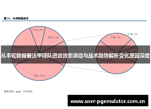 从本轮数据看法甲球队进攻效率波动与战术趋势解析变化原因深度 从本轮数据看法甲球队进攻效率波动与战术趋势解析变化原因深度
